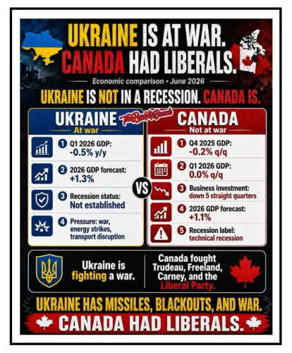canada had liberals