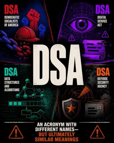 DSA ACRONYM EN