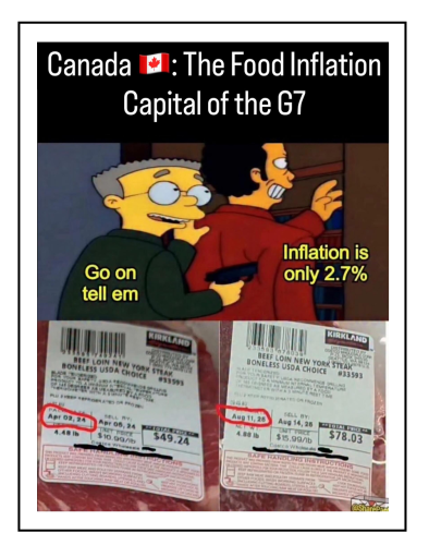 food inflation