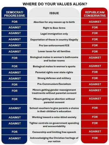 DEMS VS REPUBS ABORTION