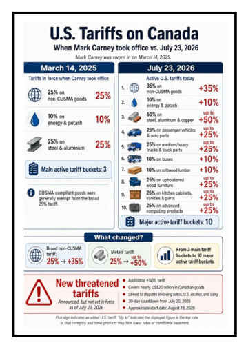 tariffs