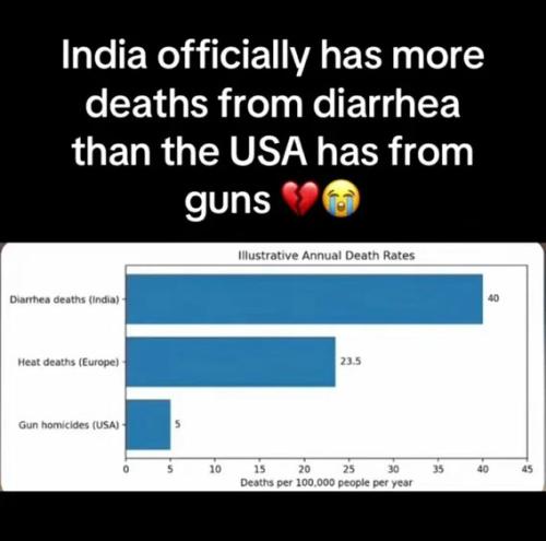 india-diaharrea