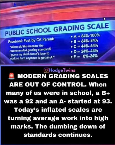 grades