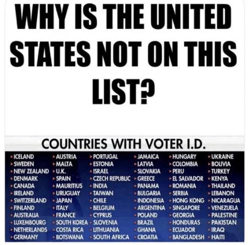 VOTER ID COUNTRIES 7777