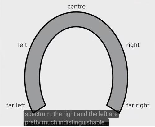 Horeshoe Theory 1