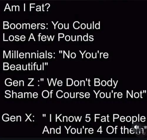 fat