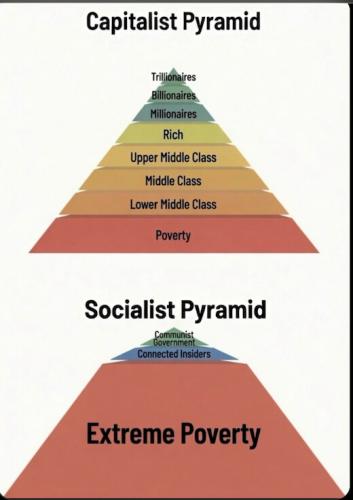 Capitalist-Pyramid