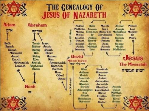 JESUS GENEOLGY 2
