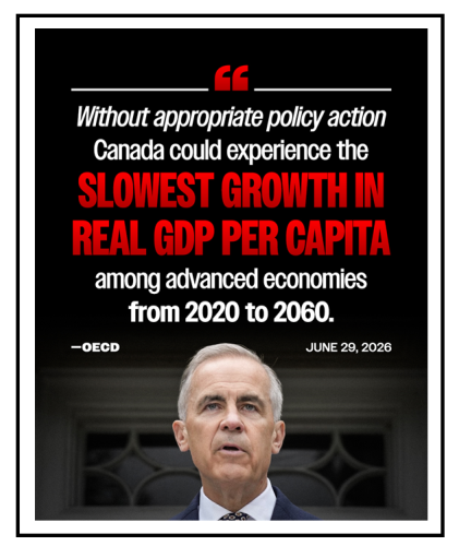 slowest growth