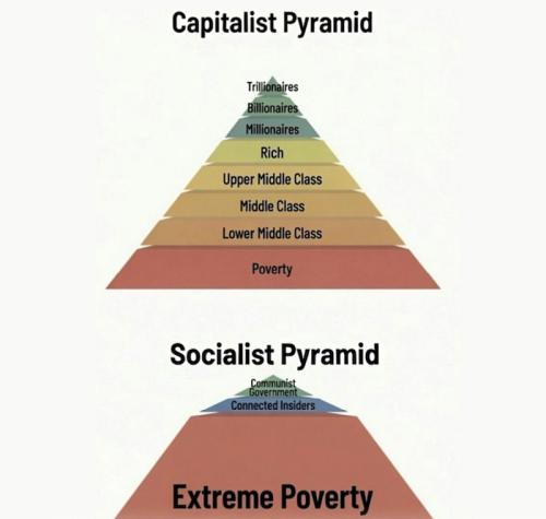 Capitalist Pyramid