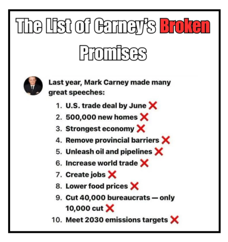 broken promises
