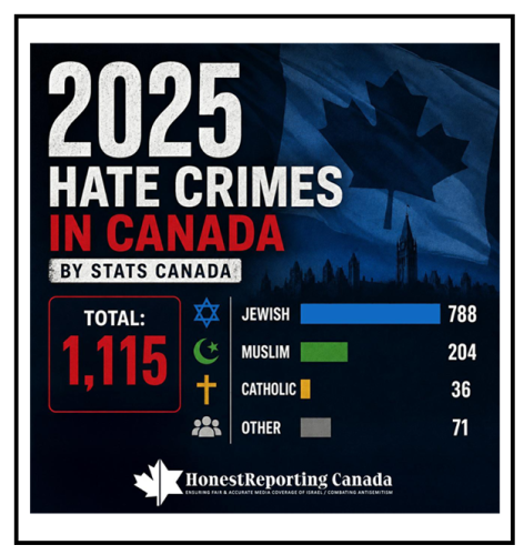 hate crimes in canada 2025