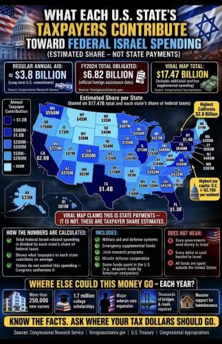 jew israel welfare state