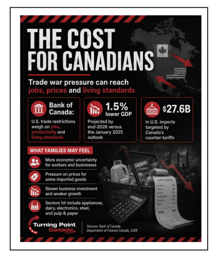 2 the cost for canadians