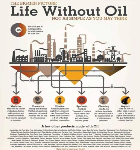 OIL PROODUCTS