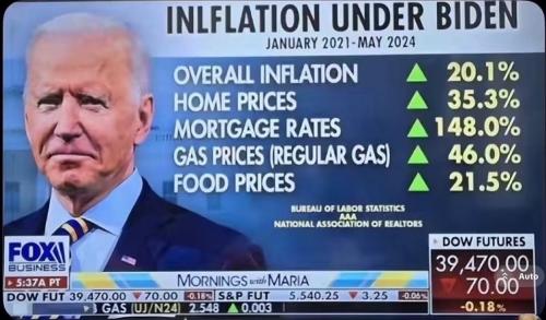 Buyden Inflation 1
