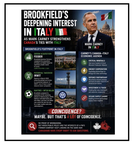brookfield in italy