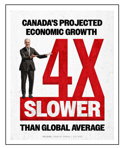 projected growth