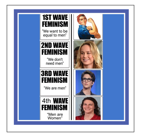feminism