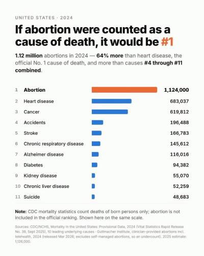 a abortion f