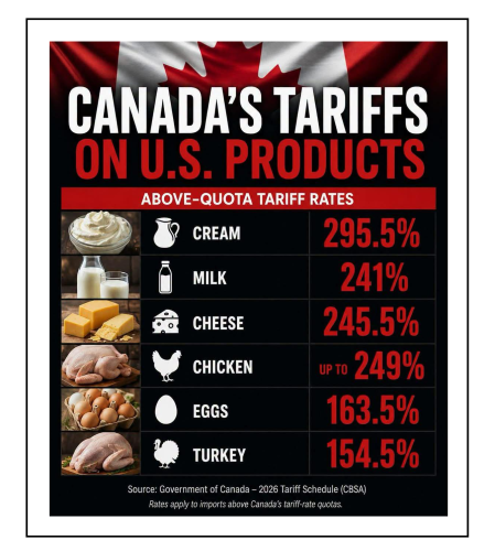 canadas tariffs on US