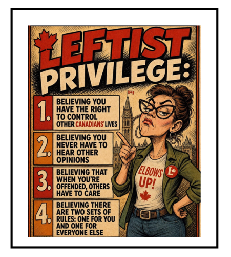 privelege