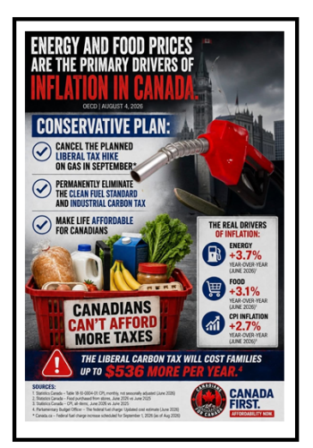 inflation on Canada