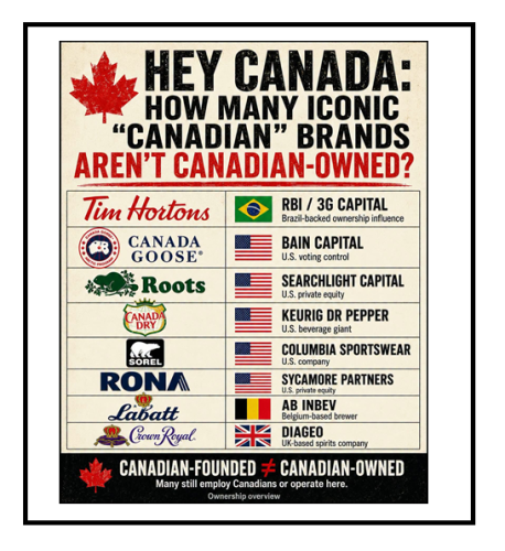 Canadian brands