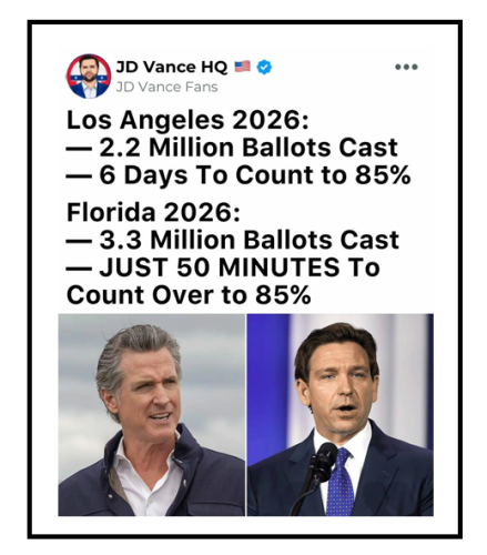 counts