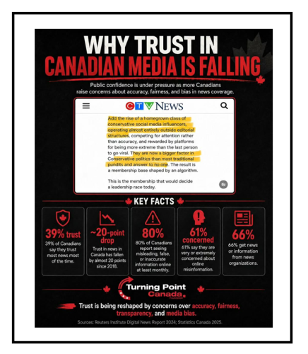 why trust is falling