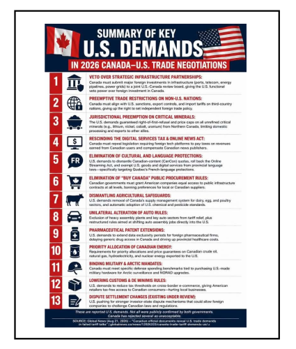 Us Demands
