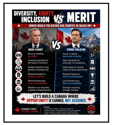 merit