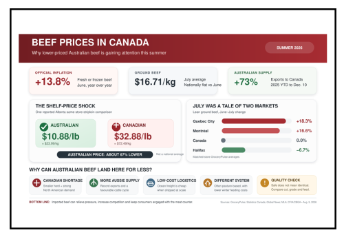 beef prices