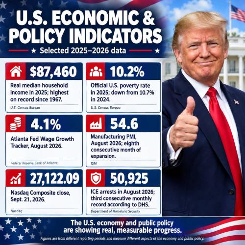 a economics f