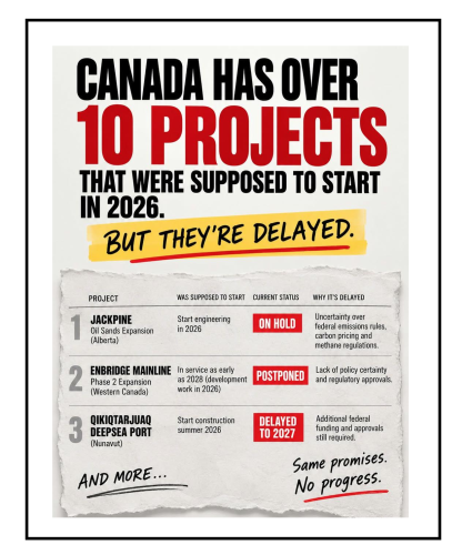 over 10 projects stalled