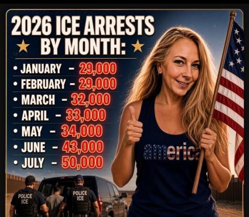 ice arrests 2026 by month