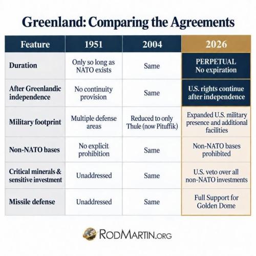 Greenland - Donroe Doctrine 1