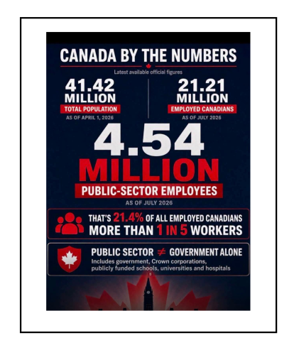 canada by the numbers