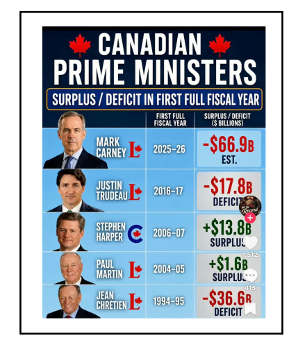 surplus deficit