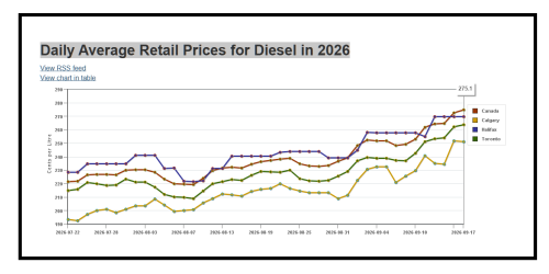 diesel price