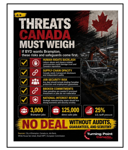 threats canada must weigh