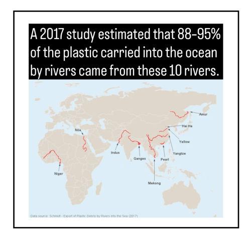 study estimated