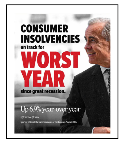 consumer insolvencies