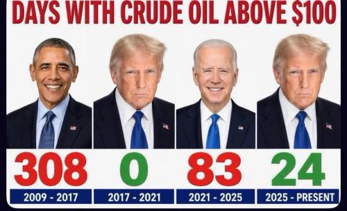 trump oil