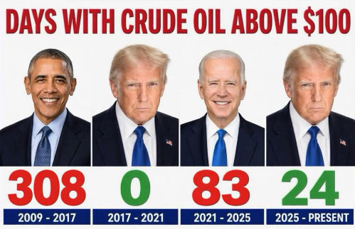 gas prices204