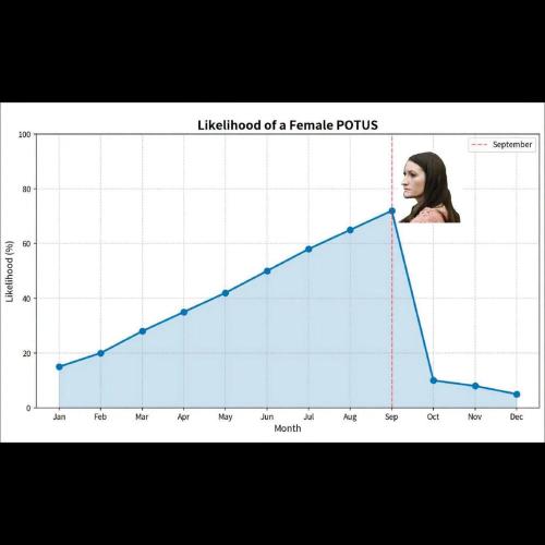 FEMALE PRESIDENT ON HORMONES