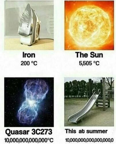 temperatures