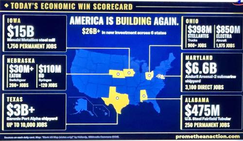 Scoreboard
