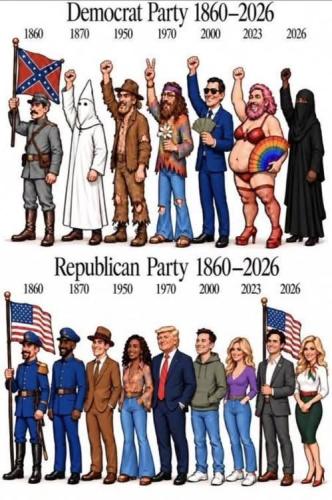 Political Parties