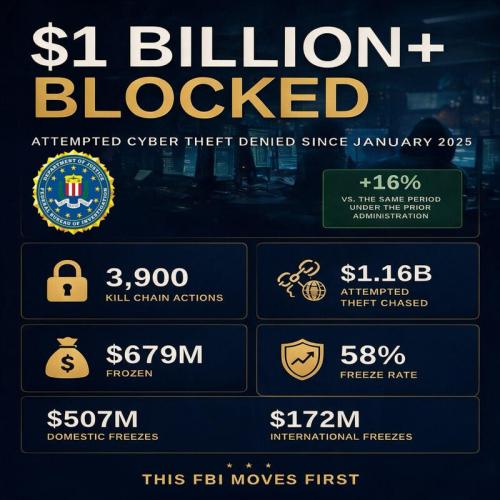 CyberTheft